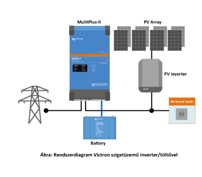 hibrid inverter